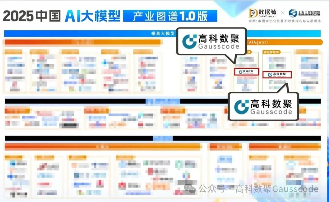 mile米乐集团入选《2025中国AI大模型产业图谱》双板块，AI赋能汽车产业数智化升级